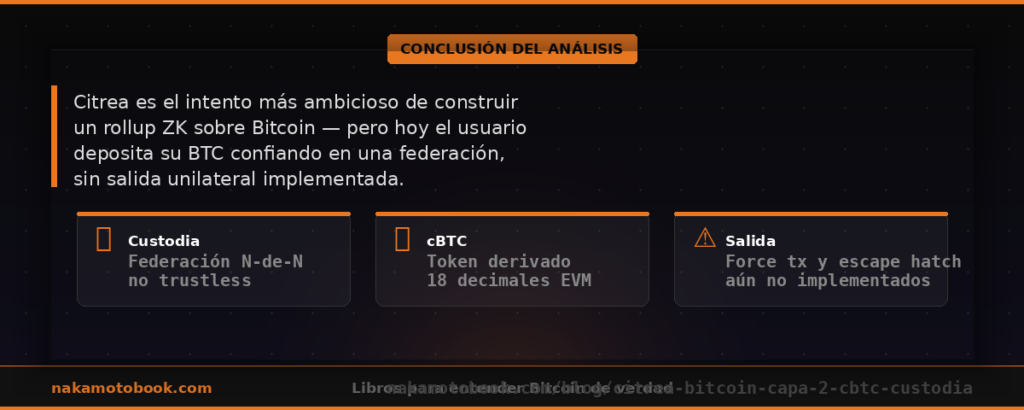 Conclusión del Análisis