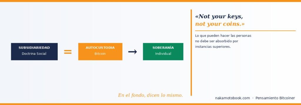 Principios Universales