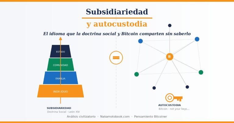 Subsidiariedad