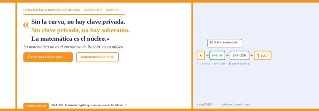 Cierre del artículo: la clave privada de Bitcoin y el camino hacia la dirección Bitcoin