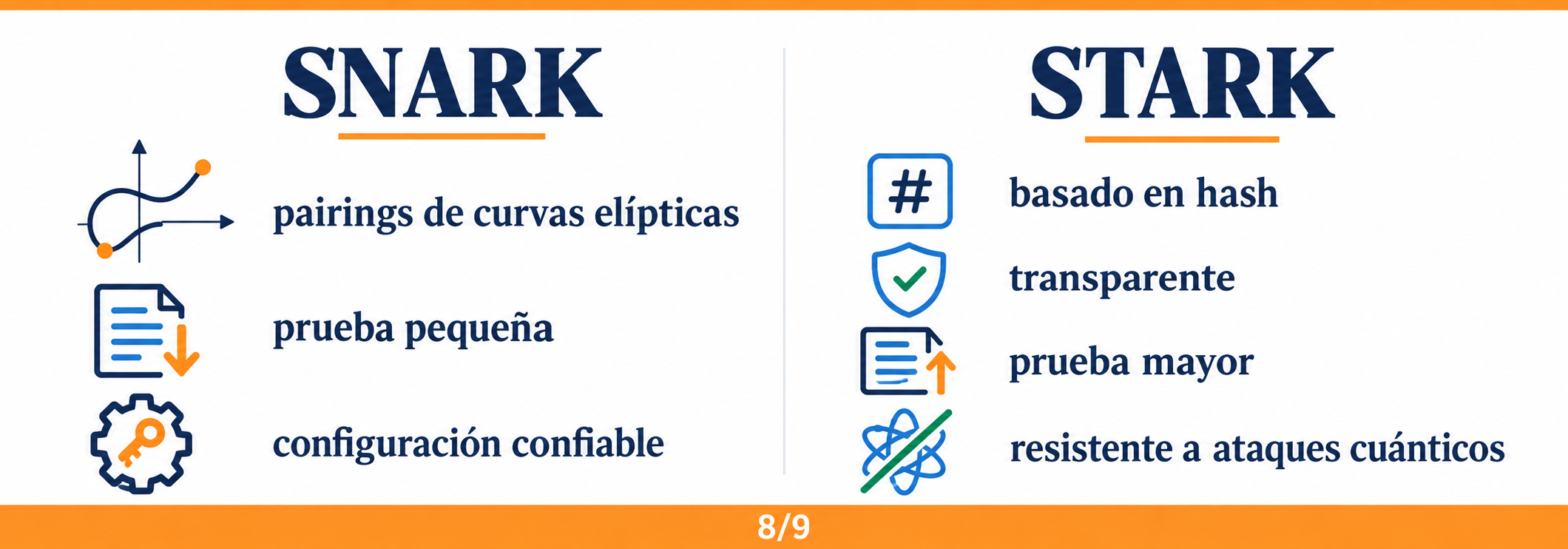 Comparativa entre SNARK y STARK en pruebas de conocimiento cero